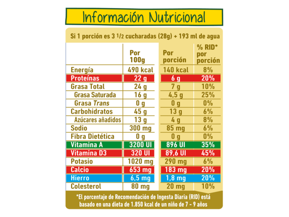 Tabla Nutricional Nido Forticrece